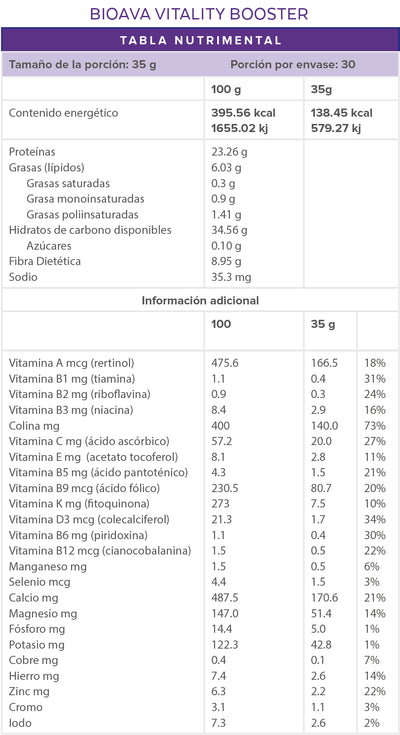 KIT PARA ADULTOS MAYORES bioavanatura